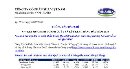 Cập nhật Kết quả kinh doanh quý 2 năm 2020