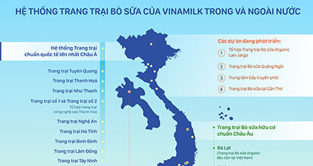 Hệ thống trang trại bò sữa Vinamilk đạt mức tăng trưởng ấn tượng