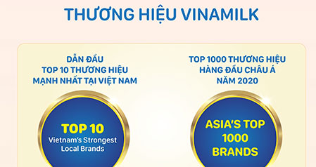 Vinamilk dẫn đầu bảng xếp hạng top 10 thương hiệu mạnh nhất Việt Nam, thuộc top 1000 thương hiệu hàng đầu châu Á - Vietnam’s strongest local brands (top 10) – Asia’s top 1000 brands